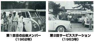 軽井沢サービスステーション(1962～2012年)
