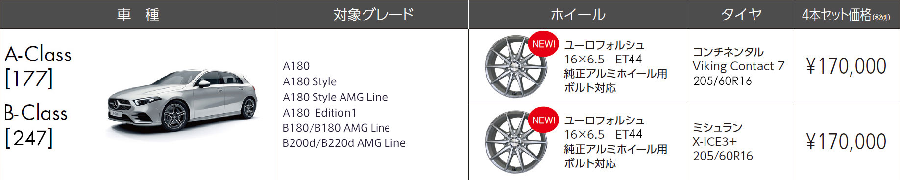 メルセデス ベンツ スタッドレスタイヤ アルミホイール適応セット ヤナセ 外車 輸入車の正規ディーラー