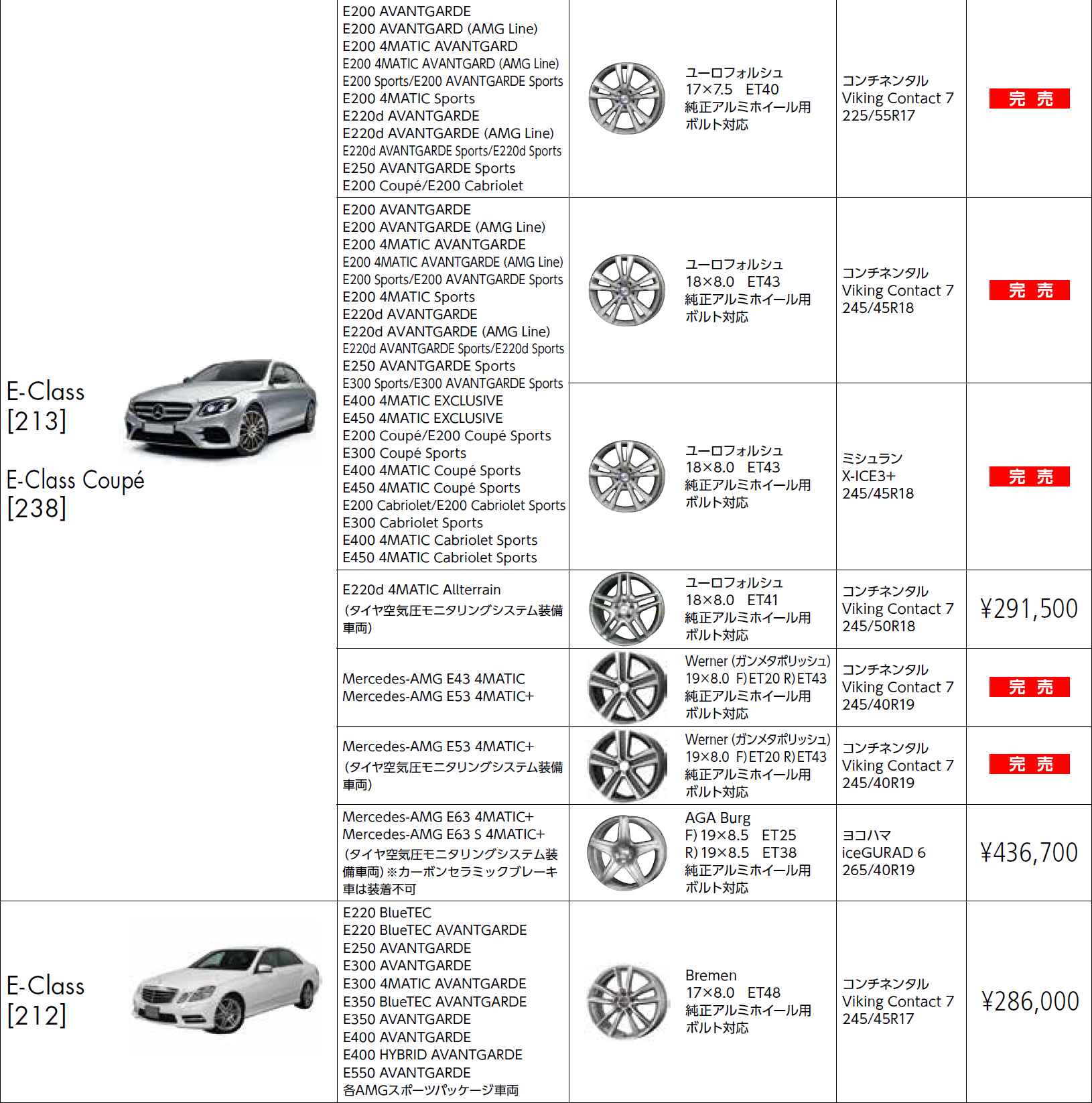 メルセデス ベンツ スタッドレスタイヤ アルミホイール適応セット ヤナセ 外車 輸入車の正規ディーラー メルセデス ベンツ スタッドレスタイヤ アルミホイール適応セット ヤナセ 外車 輸入車の正規ディーラー