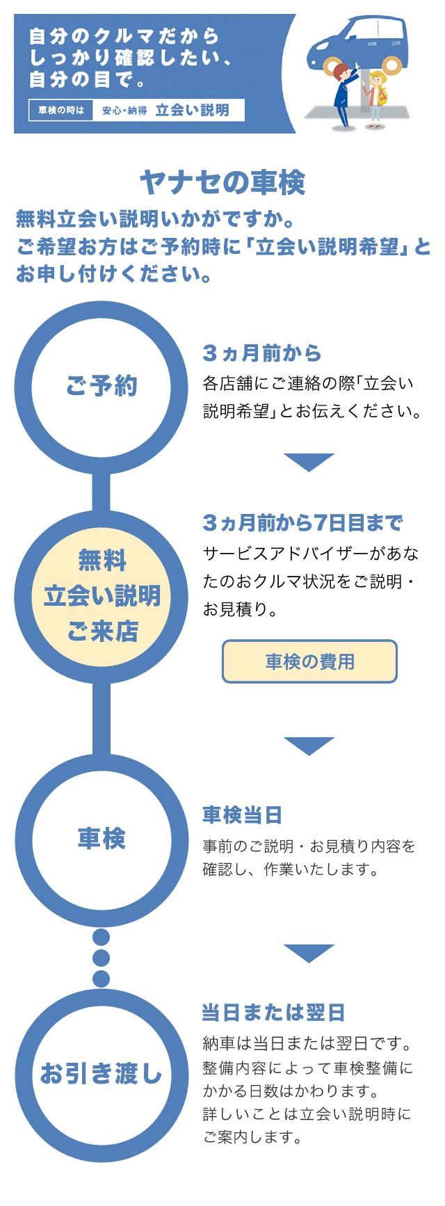 立会い説明 ヤナセ