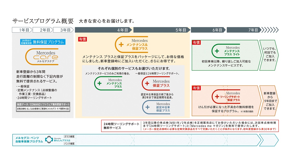 サービスプログラム概要