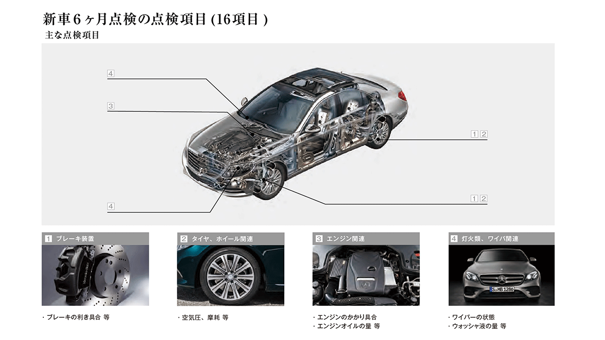 点検16項目