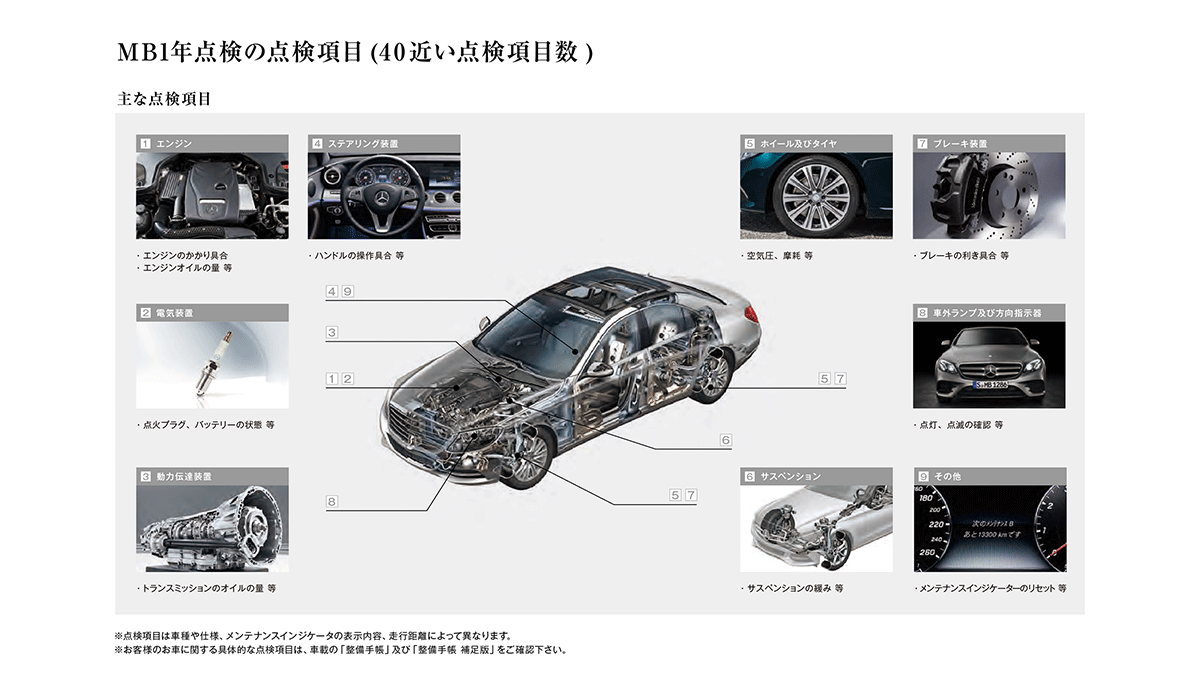 MB1年点検詳細