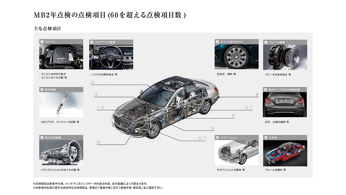 MB2年点検詳細