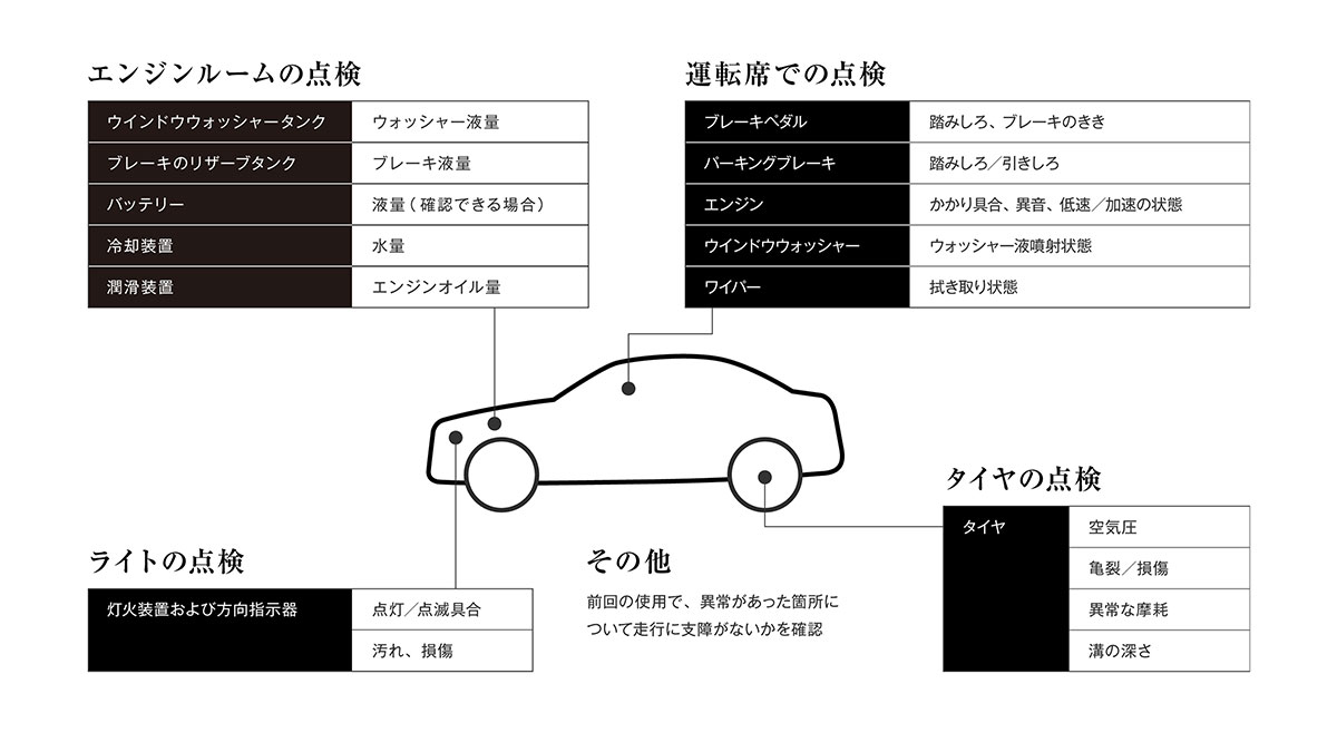 日常点検項目