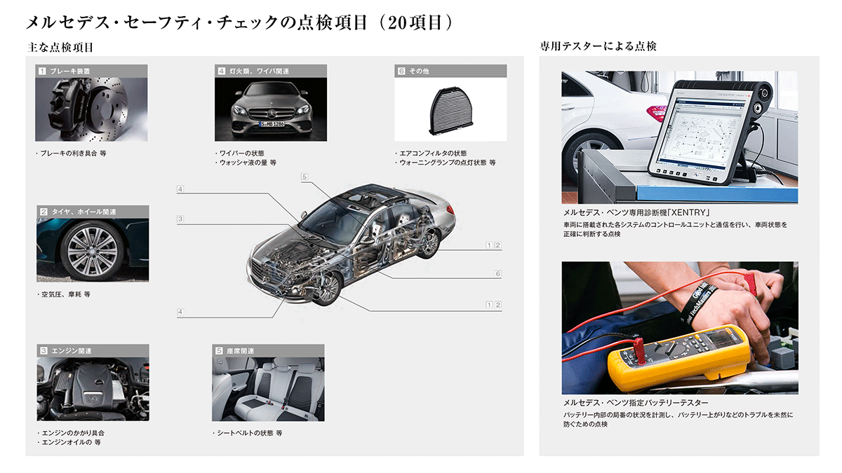 メルセデス・セーフティ・チェック