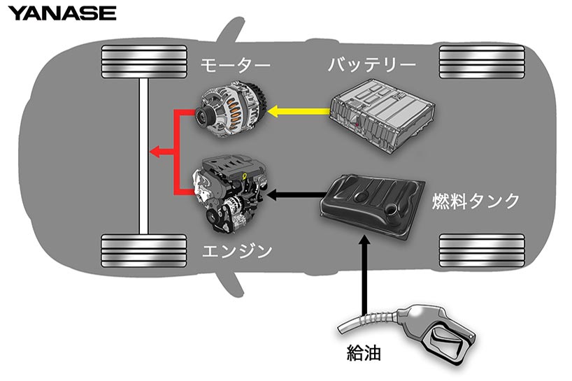 パラレル方式