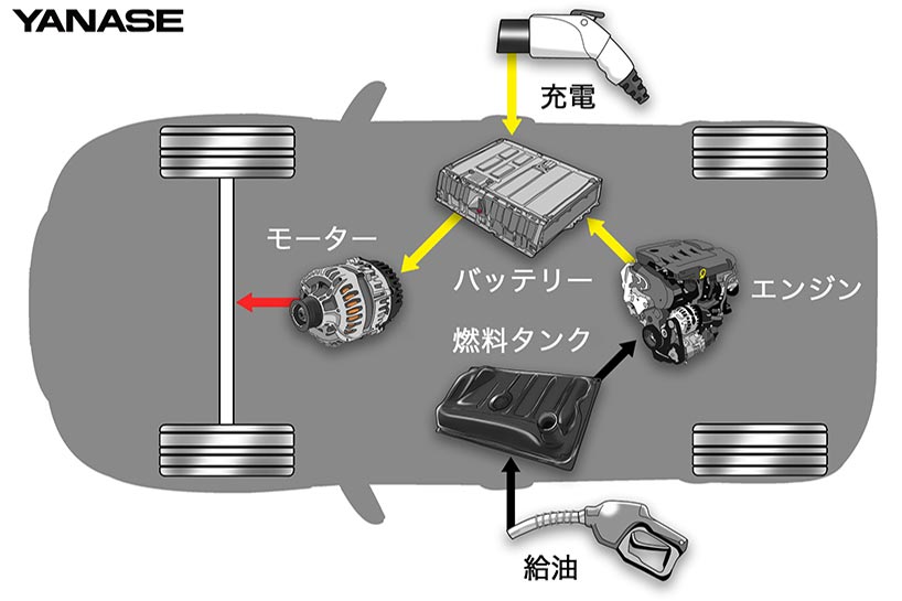 レンジエクステンダー（RE EV）［Range-Extended Electric Vehicle］