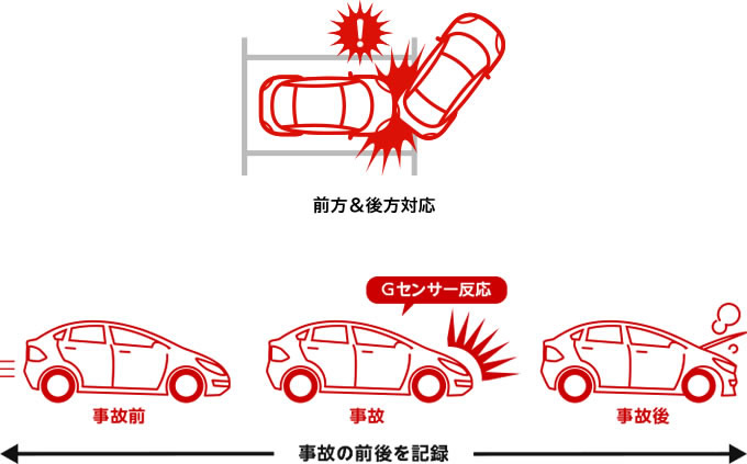 Gセンサー記録 / タイムラプスモード機能