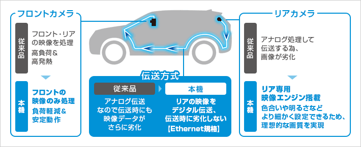 イメージ図