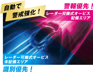 警報優先!レーダー可搬式オービス配備エリア 自動で警戒強化! 識別優先!レーダー可搬式オービス未配備エリア