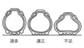 タイヤの空気圧