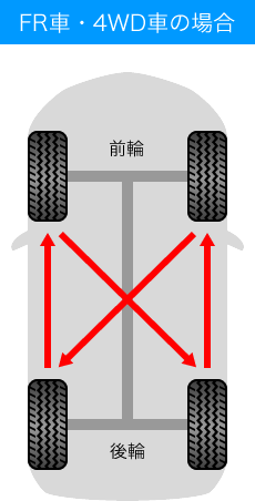 FR車・4WD車の場合