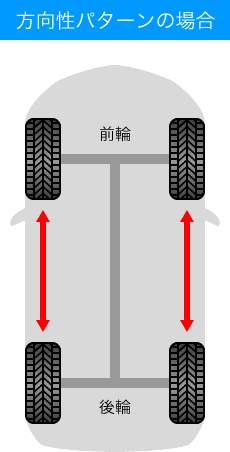 方向性パターンの場合