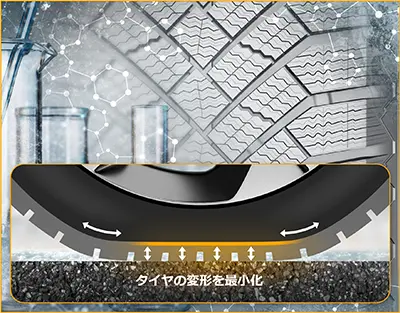 タイヤの変形を最小化