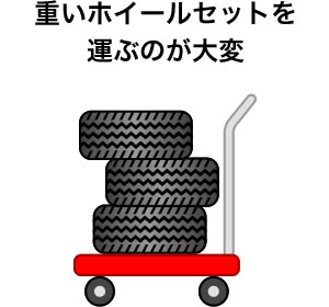 重いホイールセットを運ぶのが大変