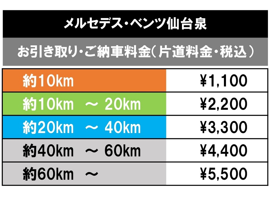 お知らせ | メルセデス・ベンツ仙台泉 | 株式会社ヤナセ