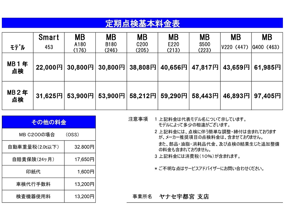 メルルさま注文ページ お知らせ | メルセデス・ベンツ宇都宮 | 株式会社ヤナセ