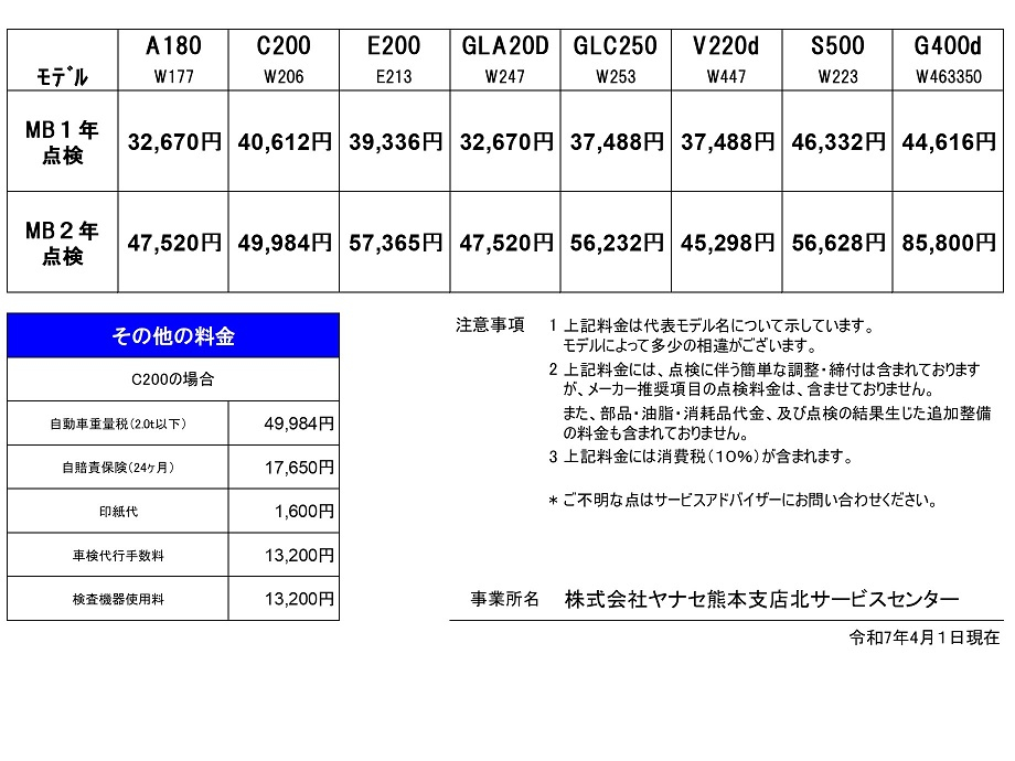 お知らせ | メルセデス・ベンツ熊本 サーティファイドカーセンター／北