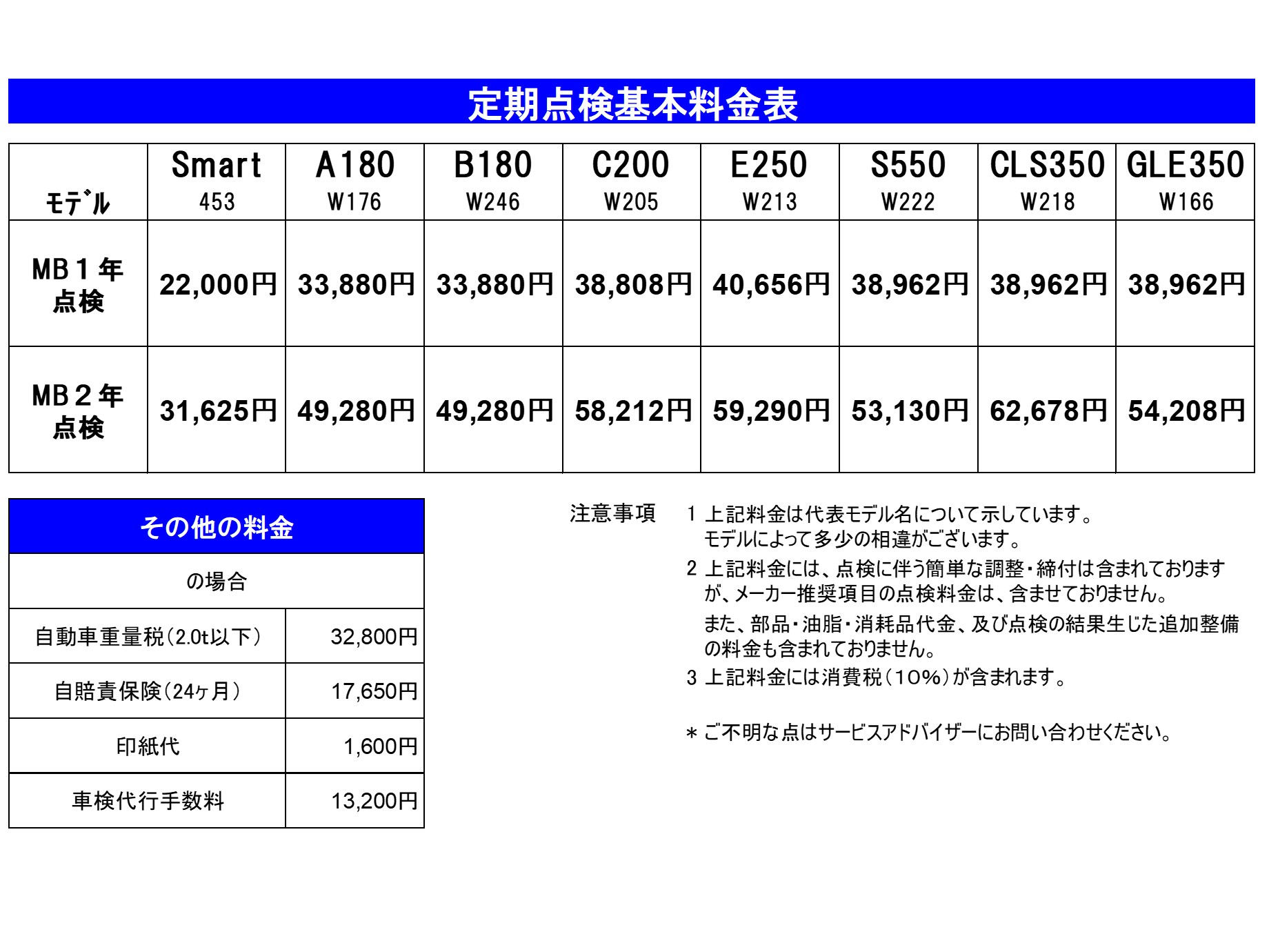 お知らせ | メルセデス・ベンツ熊谷 | 株式会社ヤナセ