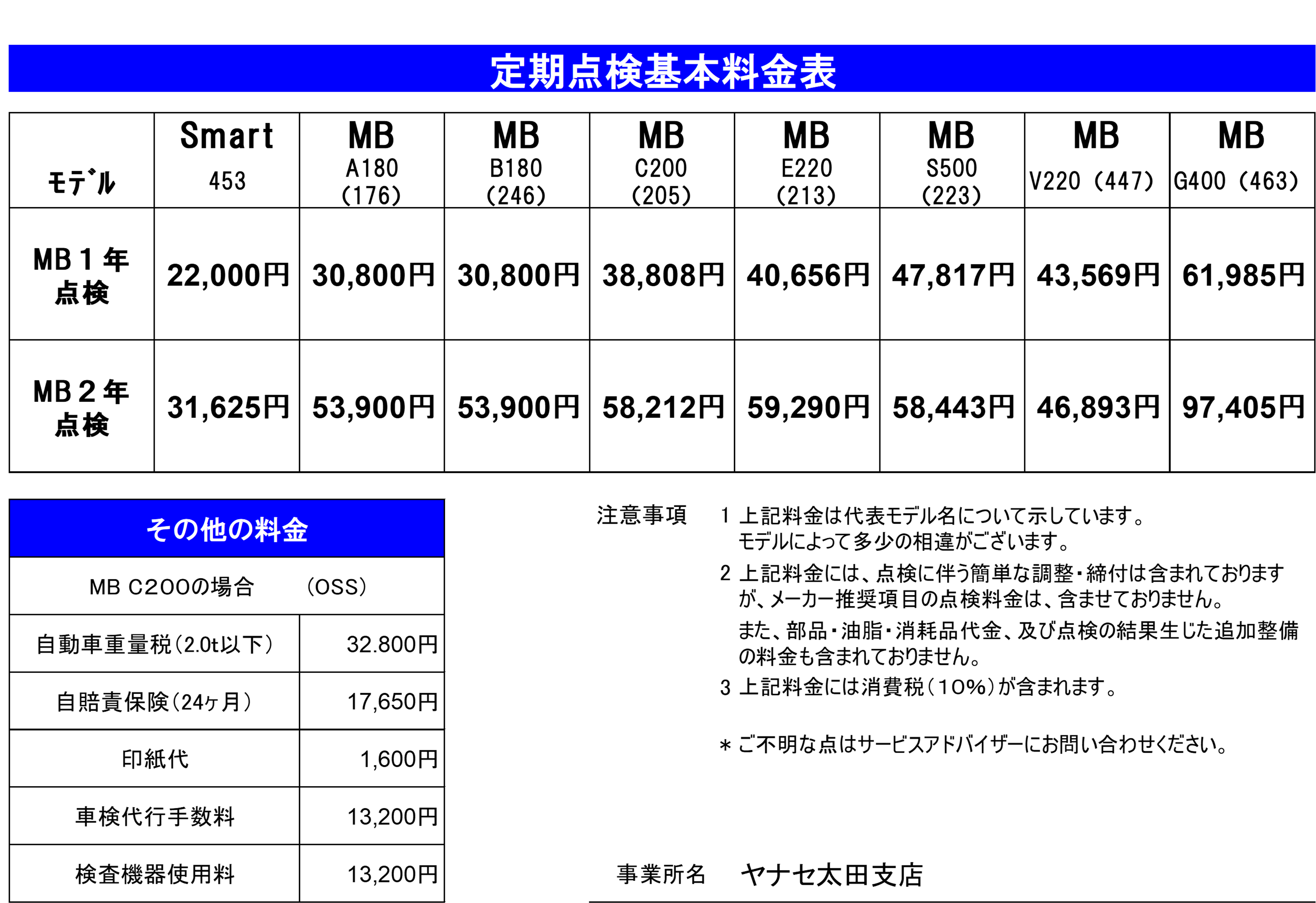 お知らせ | メルセデス・ベンツ群馬太田 | 株式会社ヤナセ