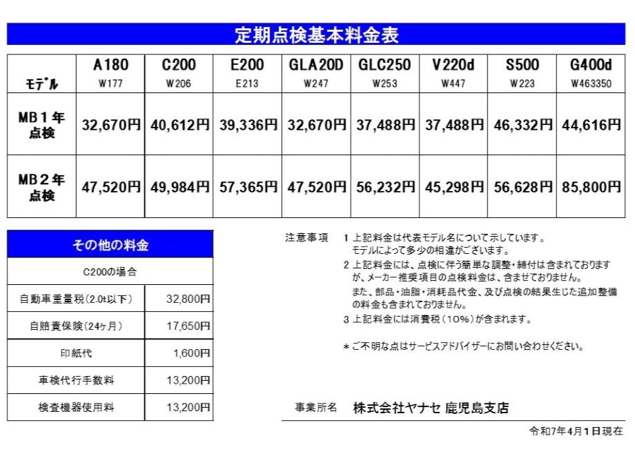 メルル様注文ページ メルセデス 450SLC ラリー・バンダマ(コートジボワール) 1979 (日本語