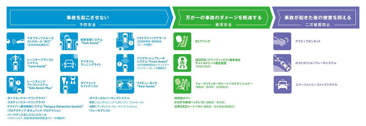 事故を起こさせない　万が一の事故のダメージを軽減する　事故が起きた後の被害を抑える