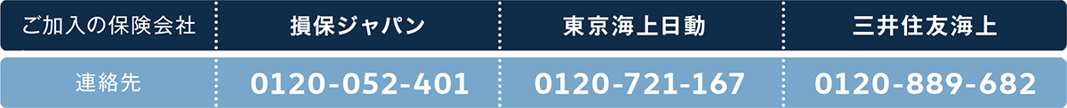 ご加入の保険会社、連絡先、損保ジャパン日本興亜 0120-052-401、東京海上日動 0120-721-167、三井住友海上 0120-889-682