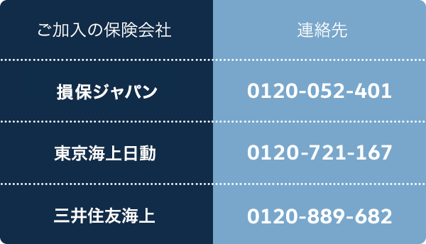 ご加入の保険会社、連絡先、損保ジャパン日本興亜 0120-052-401、東京海上日動 0120-721-167、三井住友海上 0120-889-682